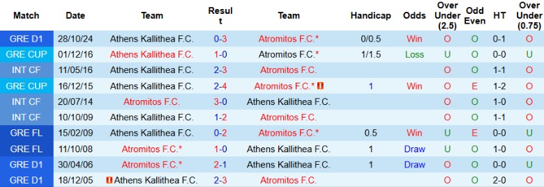 Nhận định, Soi kèo Atromitos vs Athens Kallithea, 23h00 ngày 10/2 - Ảnh 4