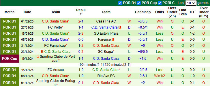 Nhận định, soi kèo AVS Futebol SAD vs Santa Clara, 22h30 ngày 8/2: Chủ nhà phá dớp - Ảnh 3