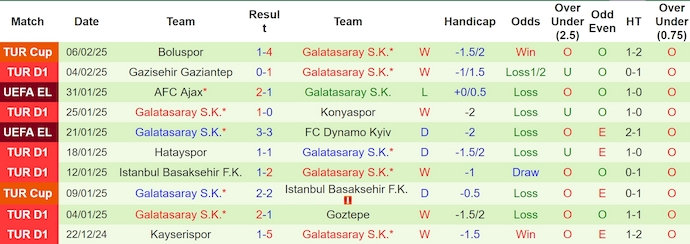 Nhận định, soi kèo AZ Alkmaar vs Galatasaray, 3h00 ngày 14/2: Cơ hội sửa sai - Ảnh 3