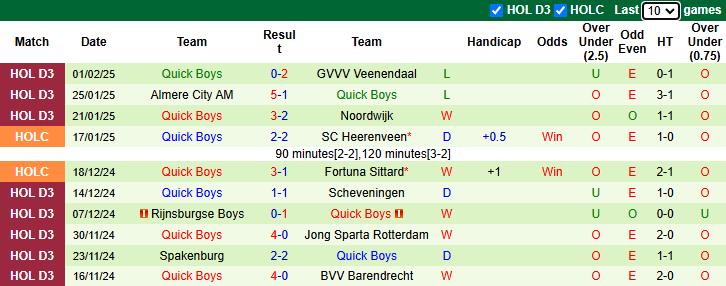 Nhận định, soi kèo AZ Alkmaar vs Quick Boys, 2h00 ngày 7/2: Chủ nhà rút kinh nghiệm - Ảnh 3