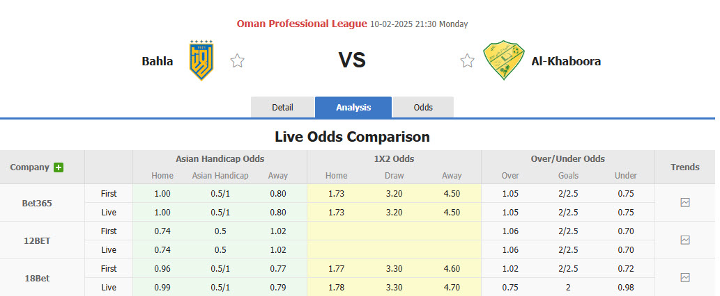Nhận định, soi kèo Bahla vs Al Khaburah, 21h30 ngày 10/2: Tiếp tục để rơi điểm - Ảnh 1