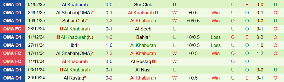 Nhận định, Soi kèo Bahla vs Al Khaburah, 21h30 ngày 10/2 - Ảnh 1