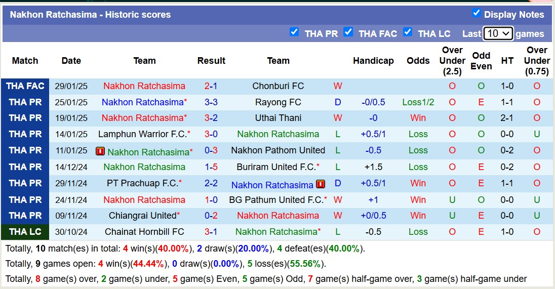 Nhận định, soi kèo Bangkok United FC vs Nakhon Ratchasima, 18h00 ngày 2/2: Chiến thắng nhọc nhằn - Ảnh 3