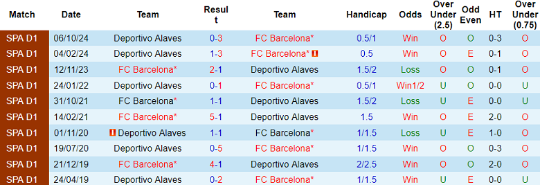 Nhận định, soi kèo Barcelona vs Alaves, 20h00 ngày 2/2: Tin vào Blaugrana - Ảnh 3