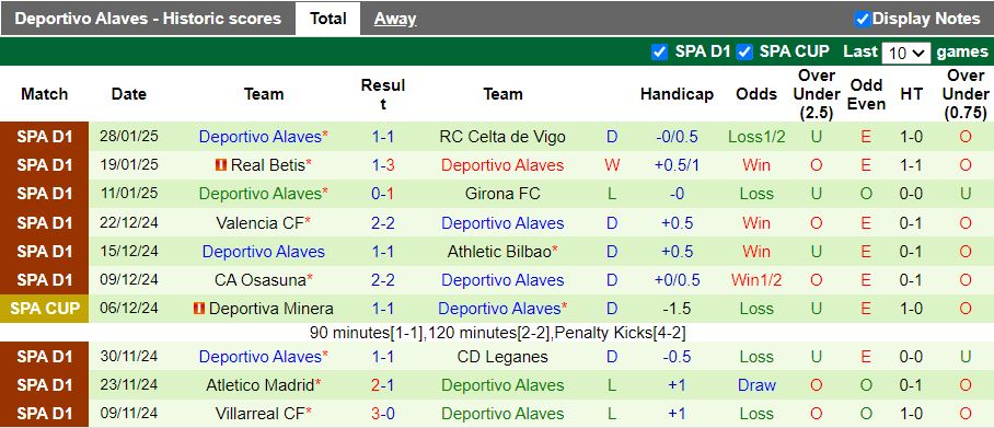 Nhận định, Soi kèo Barcelona vs Alaves, 20h00 ngày 2/2 - Ảnh 2