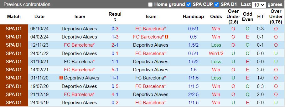 Nhận định, Soi kèo Barcelona vs Alaves, 20h00 ngày 2/2 - Ảnh 3