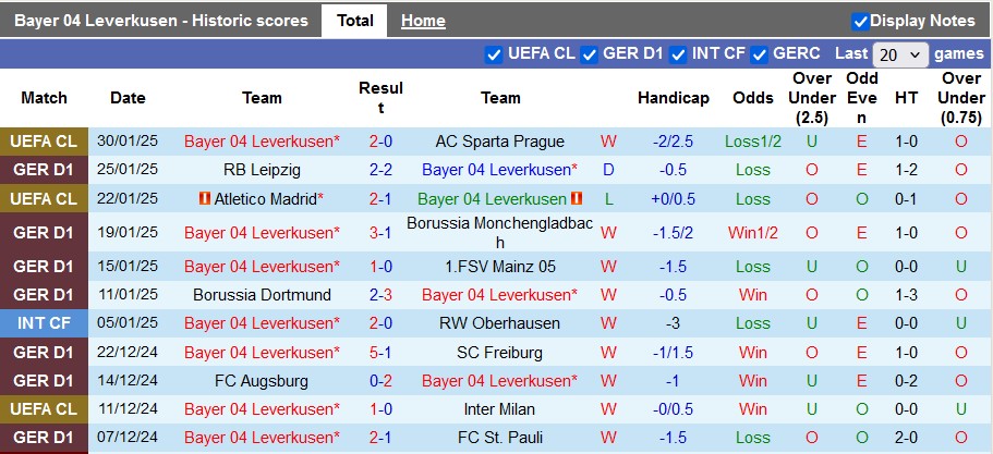 Nhận định, soi kèo Bayer Leverkusen vs Hoffenheim, 23h30 ngày 2/2 - Ảnh 1