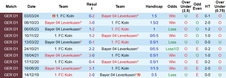 Nhận định, Soi kèo Bayer Leverkusen vs Koln, 2h45 ngày 6/2 - Ảnh 3