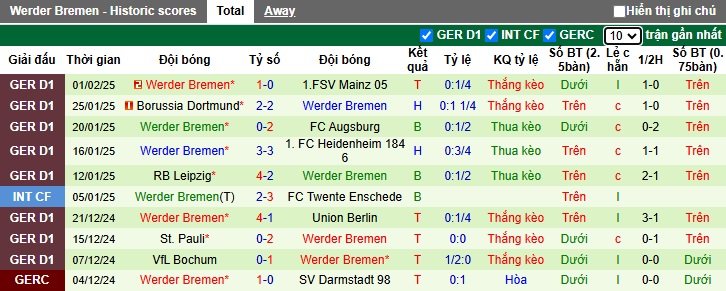 Nhận định, soi kèo Bayern vs Werder Bremen, 2h30 ngày 8/2 - Ảnh 2