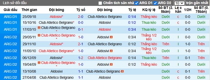 Nhận định, Soi kèo Belgrano vs Aldosivi, 8h15 ngày 12/02 - Ảnh 3