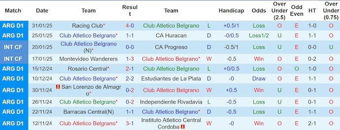 Nhận định, soi kèo Belgrano vs Independiente, 7h30 ngày 4/2: Chủ nhà gặp khó - Ảnh 2