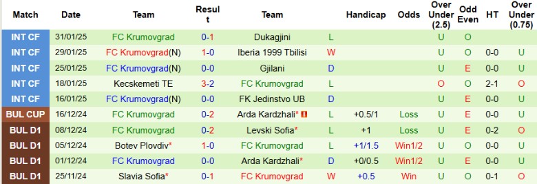 Nhận định, Soi kèo Beroe vs Krumovgrad, 22h30 ngày 10/2 - Ảnh 2