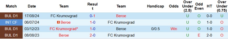 Nhận định, Soi kèo Beroe vs Krumovgrad, 22h30 ngày 10/2 - Ảnh 3