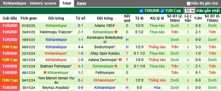 Nhận định, soi kèo Besiktas vs Kirklarelispor, 00h30 ngày 5/2: Khẳng định đẳng cấp - Ảnh 2