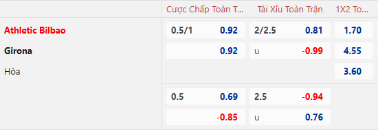 Nhận định, soi kèo Bilbao vs Girona, 22h15 ngày 8/2: Dồn lực trở lại - Ảnh 1