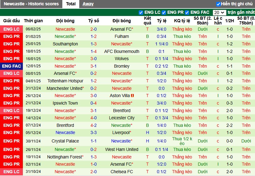 Nhận định, Soi kèo Birmingham City vs Newcastle, 0h45 ngày 09/02 - Ảnh 2