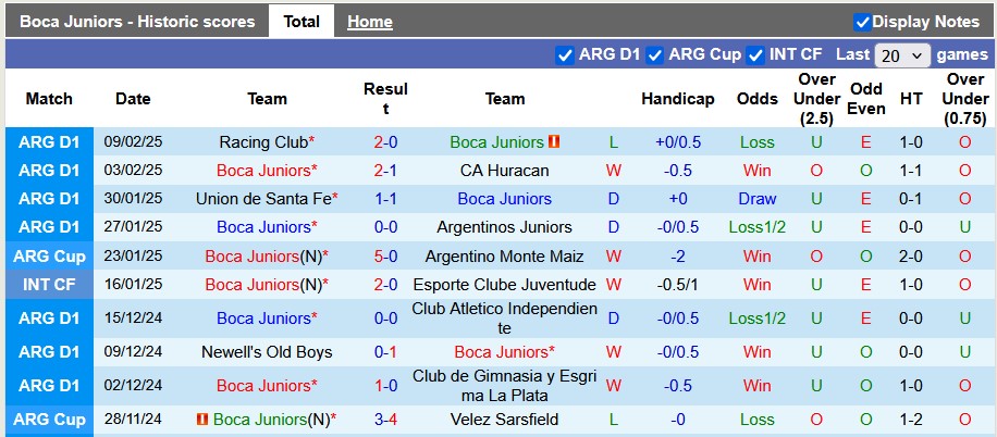 Nhận định, soi kèo Boca Juniors vs Independiente Rivadavia, 6h00 ngày 12/2: Những vị khách khó chịu - Ảnh 1