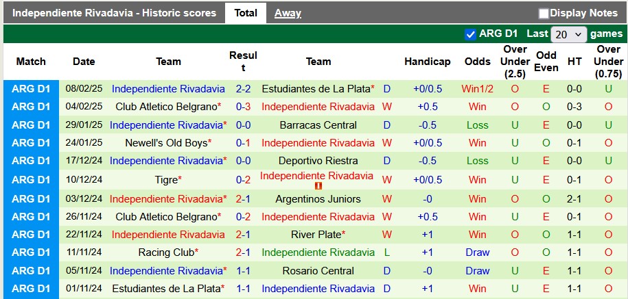 Nhận định, soi kèo Boca Juniors vs Independiente Rivadavia, 6h00 ngày 12/2: Những vị khách khó chịu - Ảnh 2