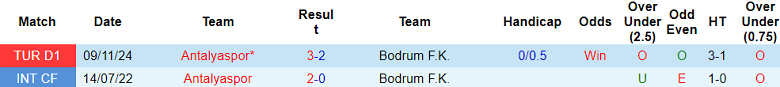 Nhận định, soi kèo Bodrum vs Antalyaspor, 19h30 ngày 5/2: Khó tin cửa trên - Ảnh 3