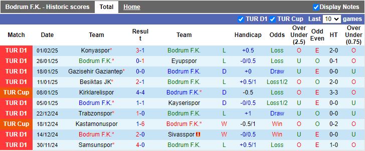 Nhận định, Soi kèo Bodrum vs Antalyaspor, 19h30 ngày 5/2 - Ảnh 1