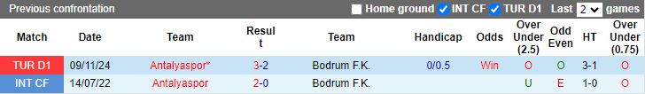 Nhận định, Soi kèo Bodrum vs Antalyaspor, 19h30 ngày 5/2 - Ảnh 3