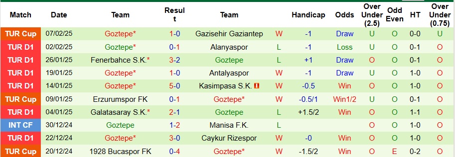 Nhận định, soi kèo Bodrum vs Goztepe, 0h ngày 11/2 - Ảnh 2