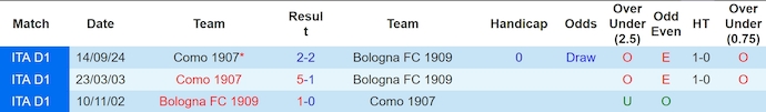 Nhận định, soi kèo Bologna vs Como, 2h45 ngày 2/2: Ưu thế sân nhà - Ảnh 4