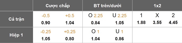 Nhận định, soi kèo Bologna vs Como, 2h45 ngày 2/2: Ưu thế sân nhà - Ảnh 9