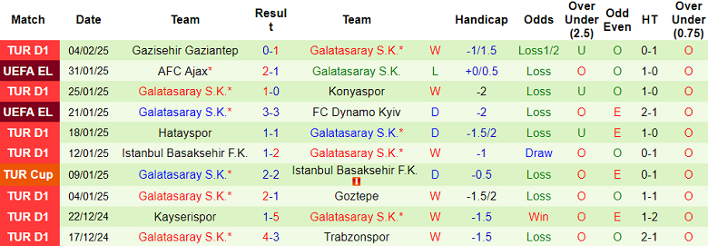 Nhận định, soi kèo Boluspor vs Galatasaray, 20h00 ngày 6/2: Khó tin cửa trên - Ảnh 2