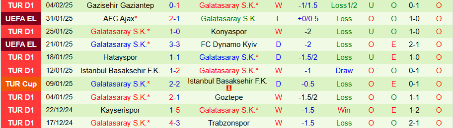 Nhận định, Soi kèo Boluspor vs Galatasaray, 20h00 ngày 6/2 - Ảnh 1