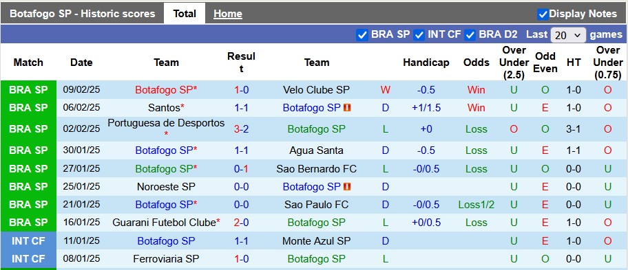 Nhận định, soi kèo Botafogo vs Bragantino, 6h00 ngày 12/2: Khách lấn chủ - Ảnh 1