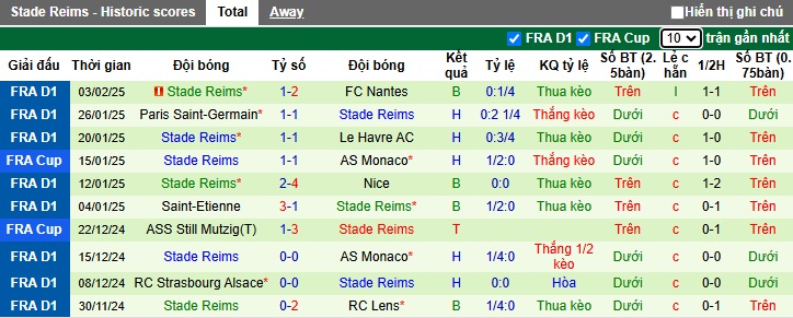 Nhận định, soi kèo Bourgoin Jallieu vs Reims, 03h00 ngày 7/2: Khách thắng nhọc - Ảnh 1