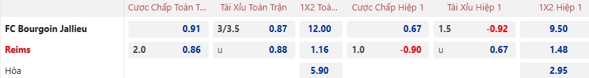 Nhận định, soi kèo Bourgoin Jallieu vs Reims, 03h00 ngày 7/2: Khách thắng nhọc - Ảnh 3
