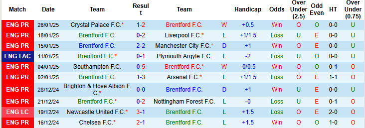 Nhận định, soi kèo Brentford vs Tottenham, 21h00 ngày 2/2: Cải thiện thành tích derby - Ảnh 2