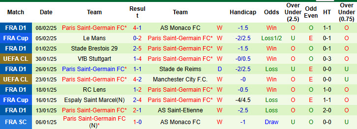 Nhận định, soi kèo Brest vs PSG, 00h45 ngày 12/2: Ông vua xứ lục lăng - Ảnh 3