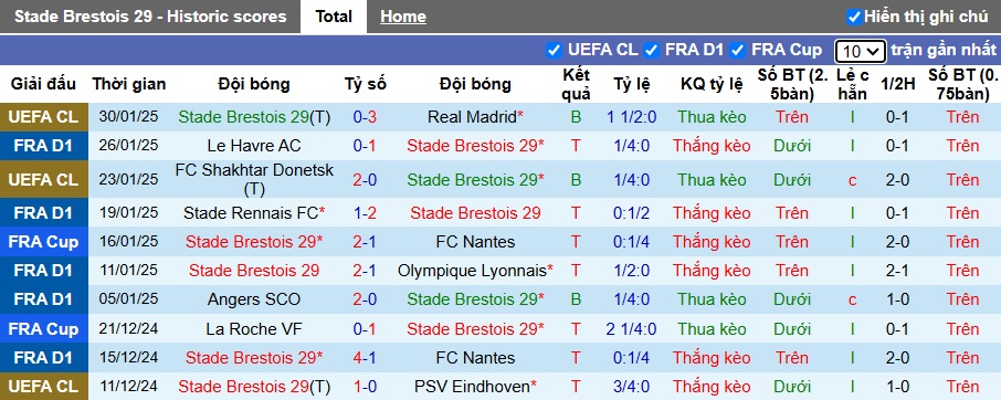 Nhận định, soi kèo Brest vs PSG, 23h ngày 1/2 - Ảnh 1