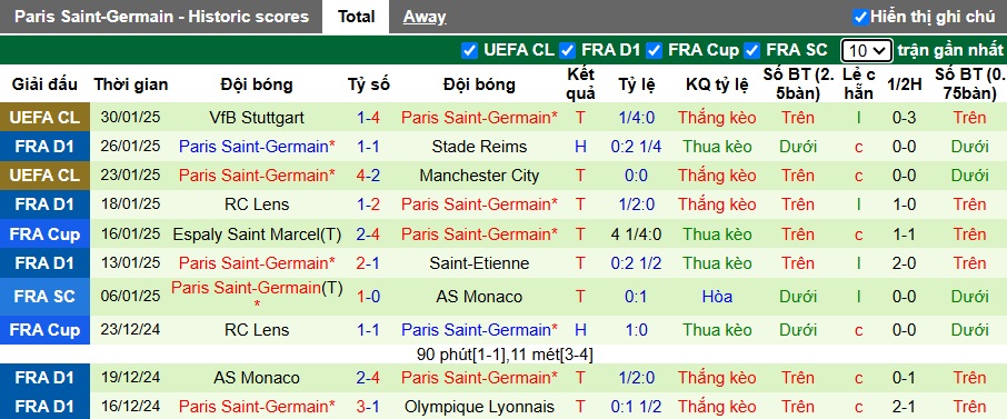 Nhận định, soi kèo Brest vs PSG, 23h ngày 1/2 - Ảnh 2