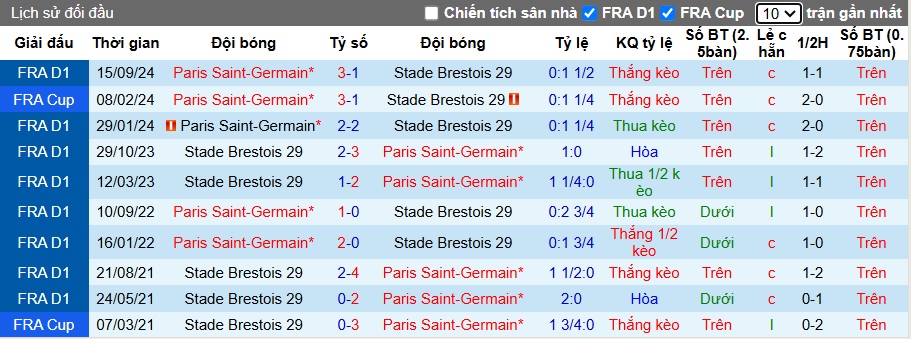 Nhận định, soi kèo Brest vs PSG, 23h ngày 1/2 - Ảnh 3