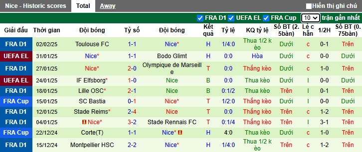 Nhận định, soi kèo Briochin vs Nice, 02h45 ngày 6/2: Không tin cửa trên - Ảnh 2