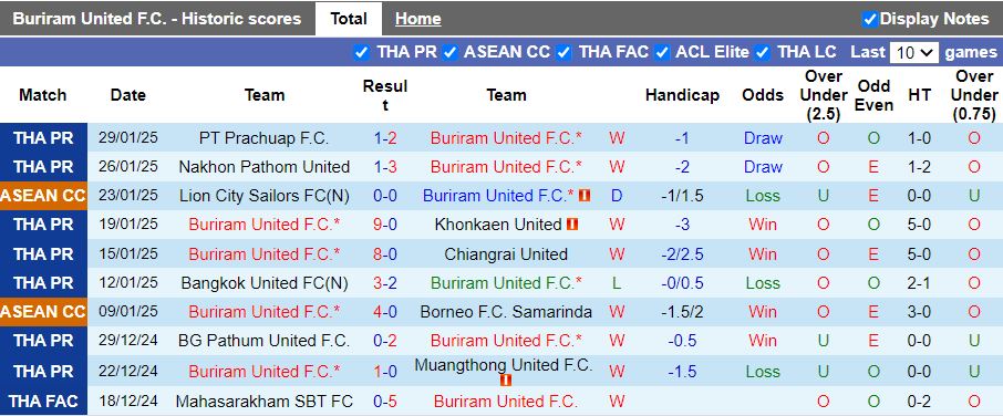 Nhận định, Soi kèo Buriram United vs Port FC, 18h00 ngày 2/2 - Ảnh 1