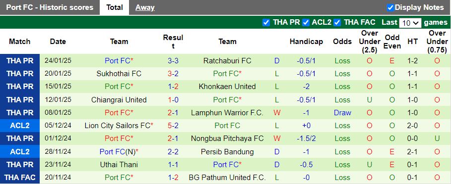 Nhận định, Soi kèo Buriram United vs Port FC, 18h00 ngày 2/2 - Ảnh 2