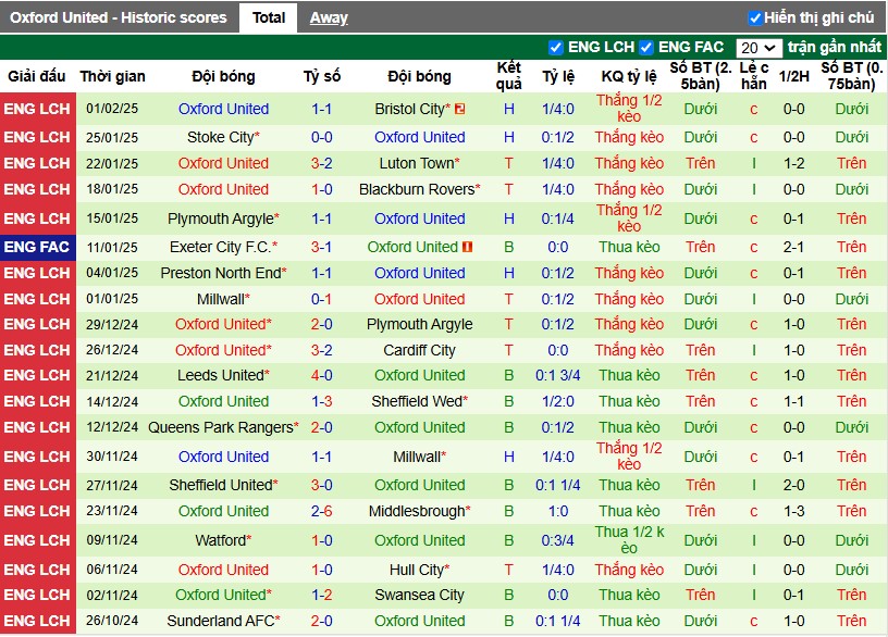 Nhận định, Soi kèo Burnley vs Oxford United, 2h45 ngày 05/02 - Ảnh 2