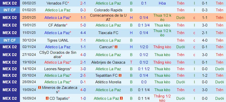 Nhận định, soi kèo CA La Paz vs Celaya, 10h00 ngày 13/2: Celaya ca khúc khải hoàn - Ảnh 1