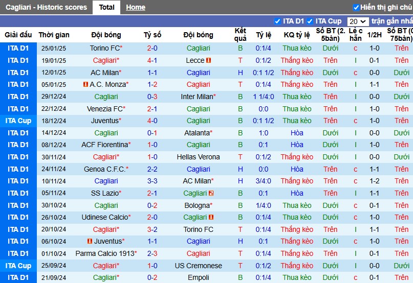 Nhận định, Soi kèo Cagliari vs Lazio, 2h45 ngày 04/02 - Ảnh 1