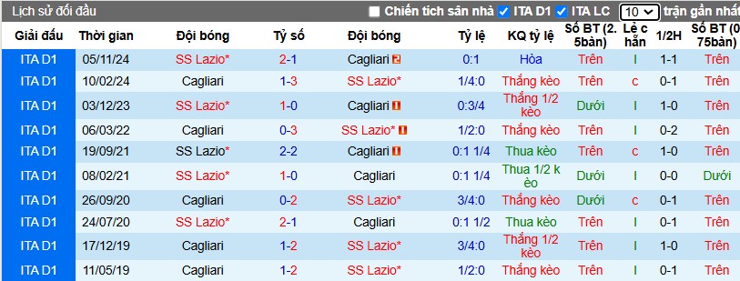 Nhận định, Soi kèo Cagliari vs Lazio, 2h45 ngày 04/02 - Ảnh 3