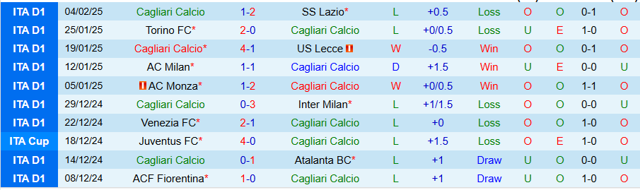 Nhận định, Soi kèo Cagliari vs Parma, 21h00 ngày 9/2 - Ảnh 2