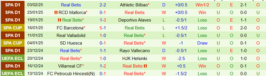 Nhận định, Soi kèo Celta Vigo vs Real Betis, 20h00 ngày 8/2 - Ảnh 1