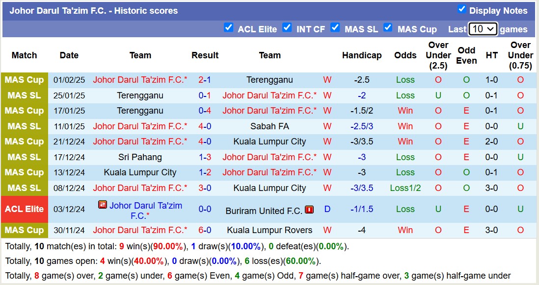 Nhận định, soi kèo Central Coast Mariners vs Johor Darul Ta'zim, 15h00 ngày 11/2: Không thấy ánh sáng - Ảnh 3