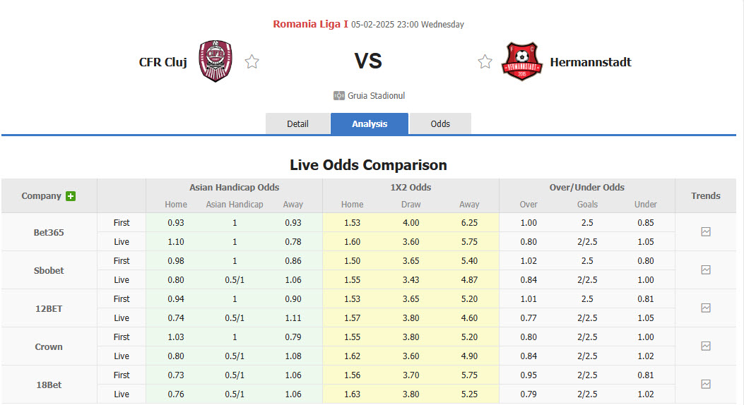 Nhận định, soi kèo Cluj vs Hermannstadt, 22h59 ngày 5/2: Đặt niềm tin chiếu dưới - Ảnh 1