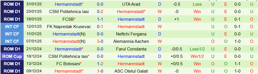 Nhận định, Soi kèo Cluj vs Hermannstadt, 23h00 ngày 5/2 - Ảnh 1